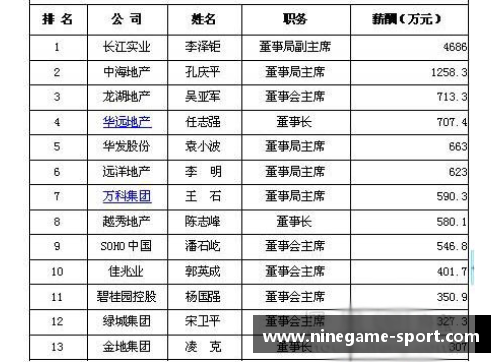 欧洲球员薪资普查：收入排行榜揭秘2024年最高薪球星